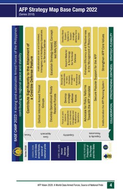 AFP Transformation Roadmap 2028 Overview | PDF | Military | National ...