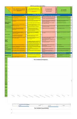 AFPM Safety Incident Classification Matrix | PDF | Burn | Ionizing ...