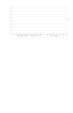 AFPM Safety Incident Classification Matrix | PDF | Burn | Ionizing ...