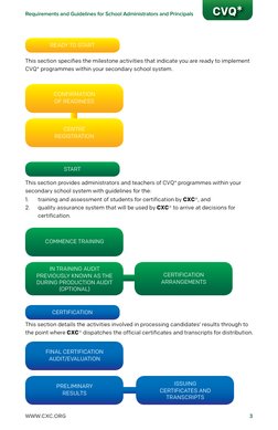 CVQ Handbook | PDF | Audit | Competence (Human Resources)