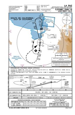 (http://www.novapdf.com/) (http://www.novapdf.com/)IAF
GOLFO DE CALIFORNIA /
MMR-400
10000 FT AMSL
GND
MMR-415
1500 FT AMSL