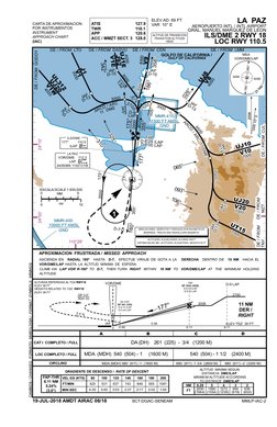 (http://www.novapdf.com/) (http://www.novapdf.com/)LA PAZ
VOR/DME
112.3
LAP
240508N 1102131W
IF
MMR-415
1500 FT AMSL
GND
ILS