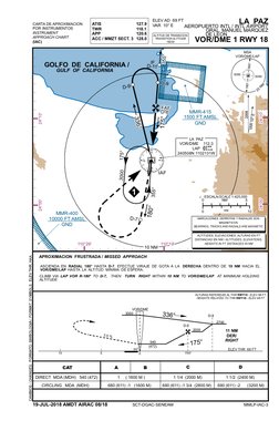 (http://www.novapdf.com/) (http://www.novapdf.com/)1
L
A
P
LA PAZ
VOR/DME
112.3
LAP
240508N 1102131W
10 NM
IAF
GOLFO DE CALI