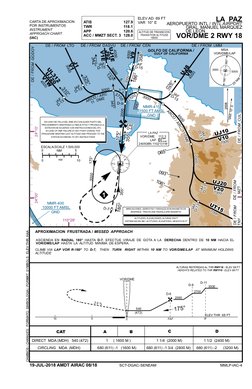 (http://www.novapdf.com/) (http://www.novapdf.com/)D-11
IF
MMR-415
1500 FT AMSL
GND
MMR-400
10000 FT AMSL
GND
L
A
P
LA PAZ
V