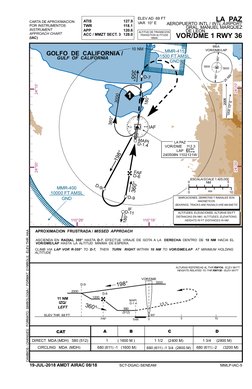 (http://www.novapdf.com/) (http://www.novapdf.com/)1
10 NM
MMR-400
10000 FT AMSL
GND
MMR-415
1500 FT AMSL
GND
IAF
L
A
P
LA P
