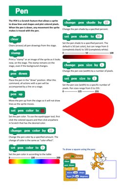 Scratch Types Fall Types of Scratch Programming Blocks | PDF | Scratch (Programming ...