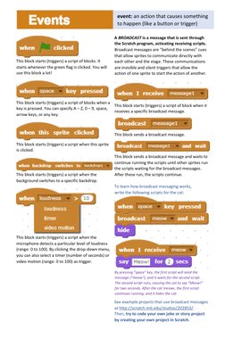 Types of Scratch Programming Blocks | PDF | Scratch (Programming ...
