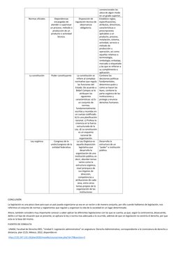 CONCLUSIÓN  
La legislación es una pieza clave pa