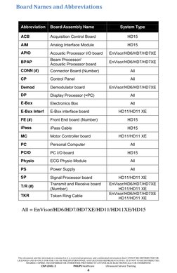 Board Names and Abbreviations 
 
 
Abbreviation 
Board/Assembly Name 
System Type 
ACB 
Acquisition Control Board   
HD15 
AI