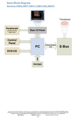 PC
E-Box
Rear I/O Panel
Communication 
Link
Control 
Panel
Peripherals
(Printers/VCR)
Other I/Os
PHYSIO
USB
DVD/CD
Transducer