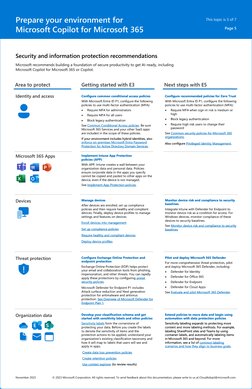 Microsoft 365 Copilot Architecture Overview | PDF