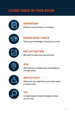 DEFINITION
Defines a word, phrase, or concept.
KNOWLEDGE CHECK
Tests your knowledge of what you’ve read.
PAY ATTENTION
We wan