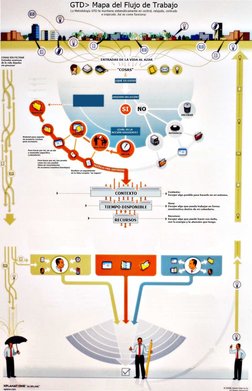 GTD Workflow | PDF
