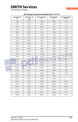 API Casing Sizes and Bit Recommendations | PDF | Teaching Mathematics