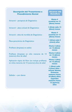 8
Intraoral – periapical, de Diagnóstico
Hasta 4 
(cuatro) en 12 
(doce) meses
Intraoral – placa oclusal de Diagnóstico
1 (Un