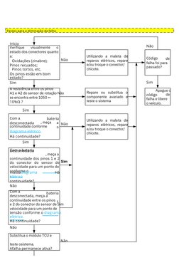Passos para a eliminação da falha
Com a 
, meça 
continuidade conforme 
o 
Com a bateria 
, meça a 
continuidade dos pinos 1