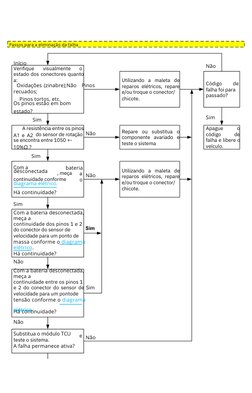 Passos para a eliminação da falha
Com a 
, meça 
continuidade conforme 
o 
A resistência entre os pinos
do sensor de rotação
