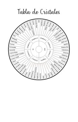 tablas-de-radiestesia-para-p-ndulo-pdf