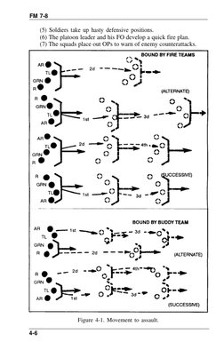 FM 7-8
(5) Soldiers take up hasty defensive positions.
(6) The platoon leader and his FO develop a quick fire plan.
(7) The s
