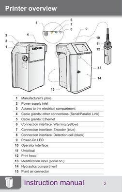 Markem-Imaje 9410/9450 Printer Manual | PDF | Printer (Computing) | Office Equipment