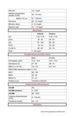 Comprehensive Lab Test Reference Guide | PDF | White Blood Cell | Thyroid