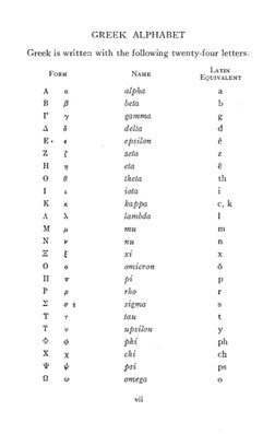 Elementary Trigonometry | PDF | Trigonometric Functions | Circle