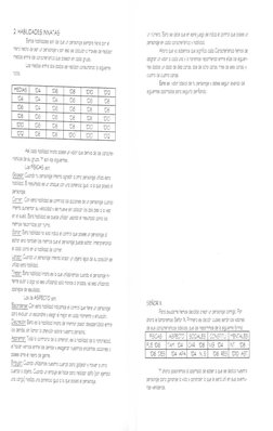 2" HABILIDé.DE3 INNATAS
Estos áabi)dades son as que Jn persora)e sempre !)ene por e
mera hecho de ser un persanqe y par eso s