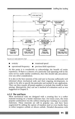 ']]rrrr 
stuffing Box Sealing 
v 
Consider: 
Double Seal & 
Barrier Ruid 
YES 
Is 1he Uquid Toxic? 
Yes 
No 
Is a Quench 
,Ap