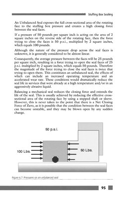 Stuffing Box Sealing 
An Unbalanced Seal exposes the full cross-sectional area of the rotating 
face to the stuffing box pres