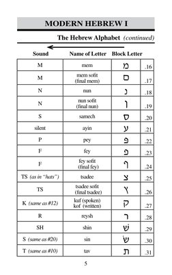 PIMSLEUR Hebrew Phase1 BKLT | PDF | Written Communication
