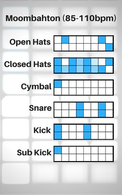 Drum Programming Cheat Sheet PDF | PDF | Electronic Music | Music ...