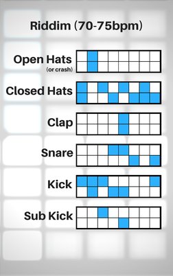 Drum Programming Cheat Sheet PDF | PDF | Electronic Music | Music ...