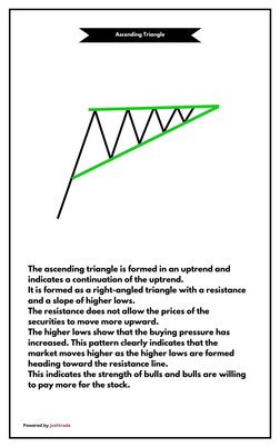 Price Action Trading Patterns Guide | PDF