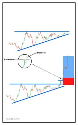 Breakout Patterns.pdf Price Action Trading Patterns Guide | PDF