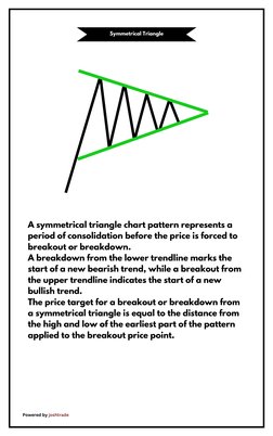 Price Action Trading Patterns Guide | PDF