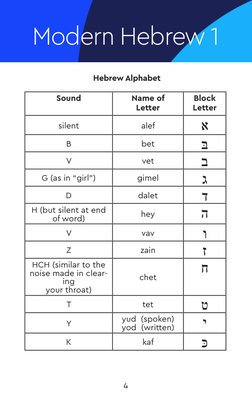 Pimsleur Hebrew 1 | PDF | Encodings | Languages