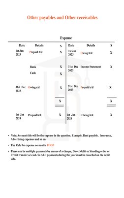 O Level Accounting Format Guide | PDF | Debits And Credits | Depreciation