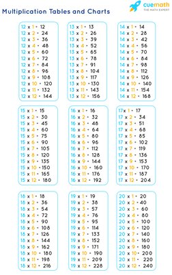 Multiplication Tables 12 to 20 | PDF