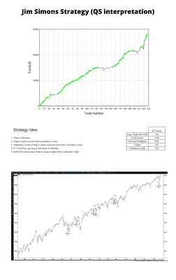 Jim Simons' Quantitative Trading Strategy | PDF