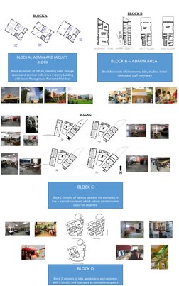 NIFT Bangalore Campus Case Study | PDF
