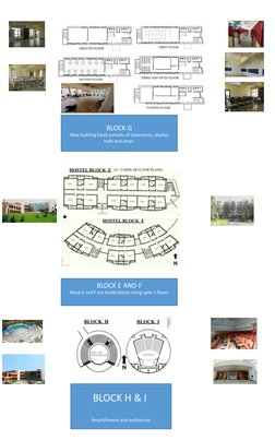 NIFT Bangalore Campus Case Study | PDF