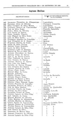 RECENSEAMENTO REALIZADO EM 
1 DE SETEMBRO DE 1920 
1" 
ILALLL LL LSSLDL SL LNLS SSL SL SSL ILS L SSL SS LL LA ISLA 
Aguas Bel