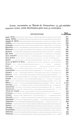 Foram recenseados no Estado de Pernambuco 23,336 estabele- 
cimentos ruraes, assim distribuidos pelos seus 59 municipios 
: