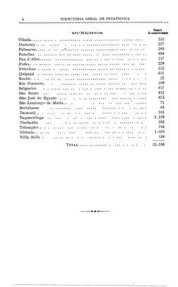 4 
DIRECTORIA GERAL DE ESTATISTICA 
ERP 
a a 
A ANSA E 
SN AN NANA 
ELA 
AS 
o a 
0 
Numero 
MUNICIPIOS 
de estabelecimento)