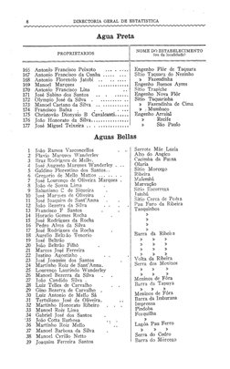 8 
: 
PIRECTORIA GERAL DE ESTATISTICA 
Agua Preta 
PROPRIBTARIOS 
NOME DO ESTABELECIMENTO 
(ou da localidade) 
  
165 
167