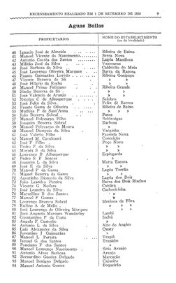 ILS L SPL IRL 
NL SAS RSS SS ÍA SL 
SSI A LNLS VLS LAVA LS LAS SS SIA da, 
RECENSEAMENTO REALIZADO EM 
1 DE SETEMBRO DE 1520
