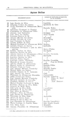 10 
DIRECTORIA GERAL DE ESTATÍSTICA 
A a 
rr rr 
Aguas Bellas 
JOM 
E 
DB 
e 
NE 
PROPRIETÁRIOS 
NOME DO RO TABEL