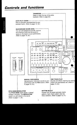 Technics Kn1000 User Manual | PDF