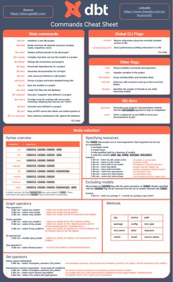 DBT Command Line Cheat Sheet | PDF | Command Line Interface | Networking
