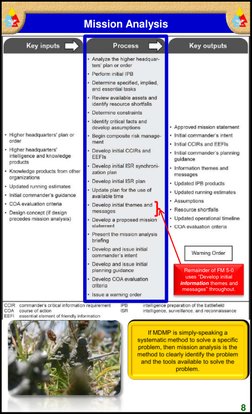 MDMP Handbook for Brigade Staffs | PDF | Staff (Military ...